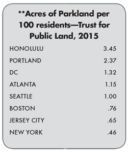 tfpl2015-acresofparkland-100residents